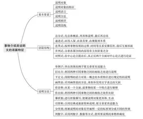 事物介绍类说明文读写指南