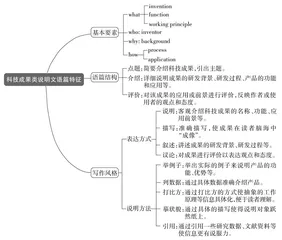 科技成果类说明文读写指南