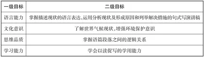 世界与环境