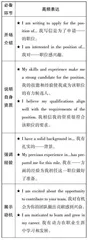 主题三　职业规划