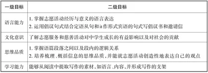 志愿活动