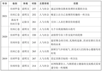 七选五阅读备考策略