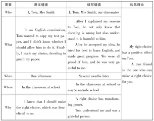 一次正确的选择 