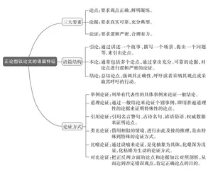 正论型议论文读写指南