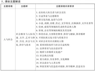 2022年高考书面表达预测 