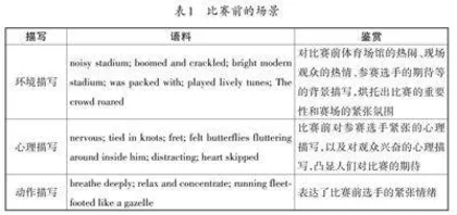 跟着名著学续写之体育运动