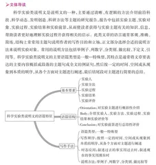 科学实验类说明文读写指南
