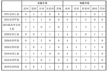 语法填空备考策略