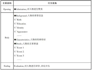 人物类记叙文读写指南
