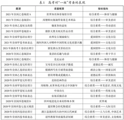 高考评价体系解读及2022年命题空间