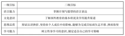 The unfinished business finished 夙愿终成真