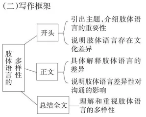 主题一　肢体语言