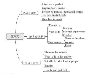 做好“语篇解读”，提升阅读能力