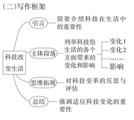 主题二　科学与科学家