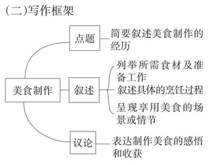 主题三　饮食与文化