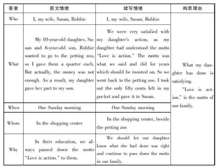 爱要付诸行动
