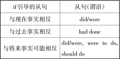 主题一　灾害与防护