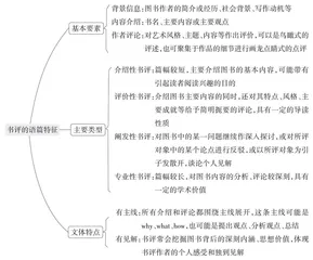 书评读写指南