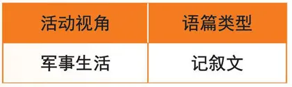The Growth from Military Life 在军事生活中成长