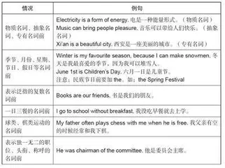 冠词（二）