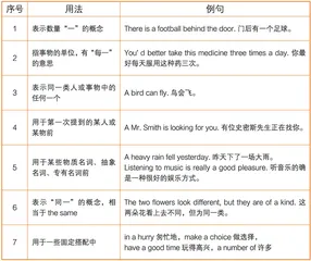 冠词 