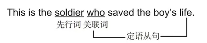 定语从句