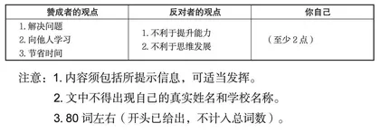 书面表达之观点看法类