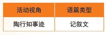 Tao Xingzhi — One of the Best Educationists 陶行知——最优秀的教育家之一