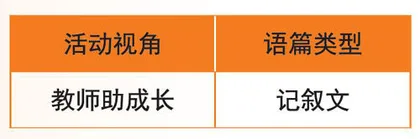Built up, Grow up 塑造，成长