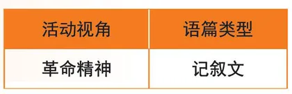 The Road to Revolution of My GreatGrandparent 曾祖父母的革命之路