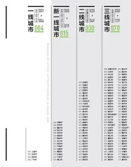 2025新一线城市魅力排行榜