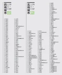 2025新一线城市魅力排行榜1