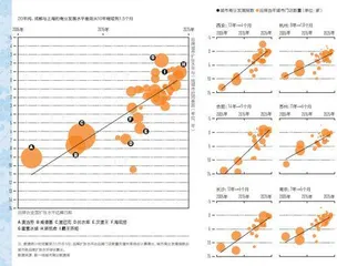 商业资源集聚度权重0.233
