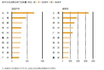 商业资源集聚度权重0.234