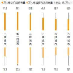 商业资源集聚度权重0.235