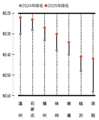城市枢纽性权重0.171