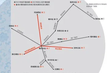 城市枢纽性权重0.173