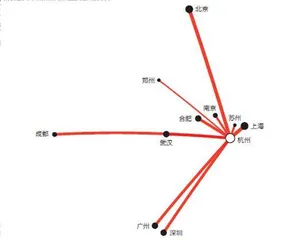 城市枢纽性权重0.175