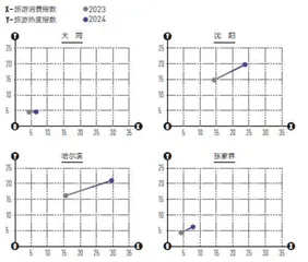 城市人活跃度权重0.224