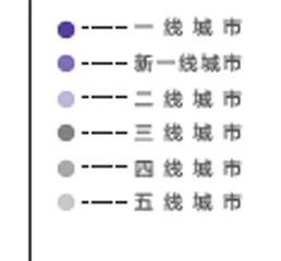 城市人活跃度权重0.226