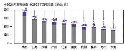 城市人活跃度权重0.2212