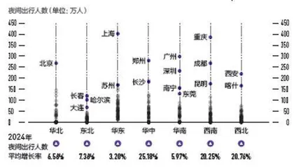 城市人活跃度权重0.2213