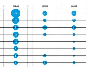 新经济竞争力权重0.222