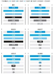 新经济竞争力权重0.226