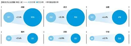 新经济竞争力权重0.227
