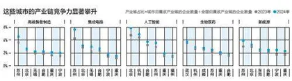 新经济竞争力权重0.228