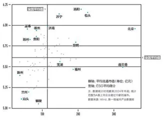 新经济竞争力权重0.229