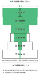 未来可塑性权重0.161