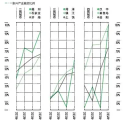 未来可塑性权重0.162