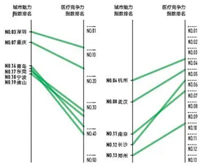 未来可塑性权重0.164